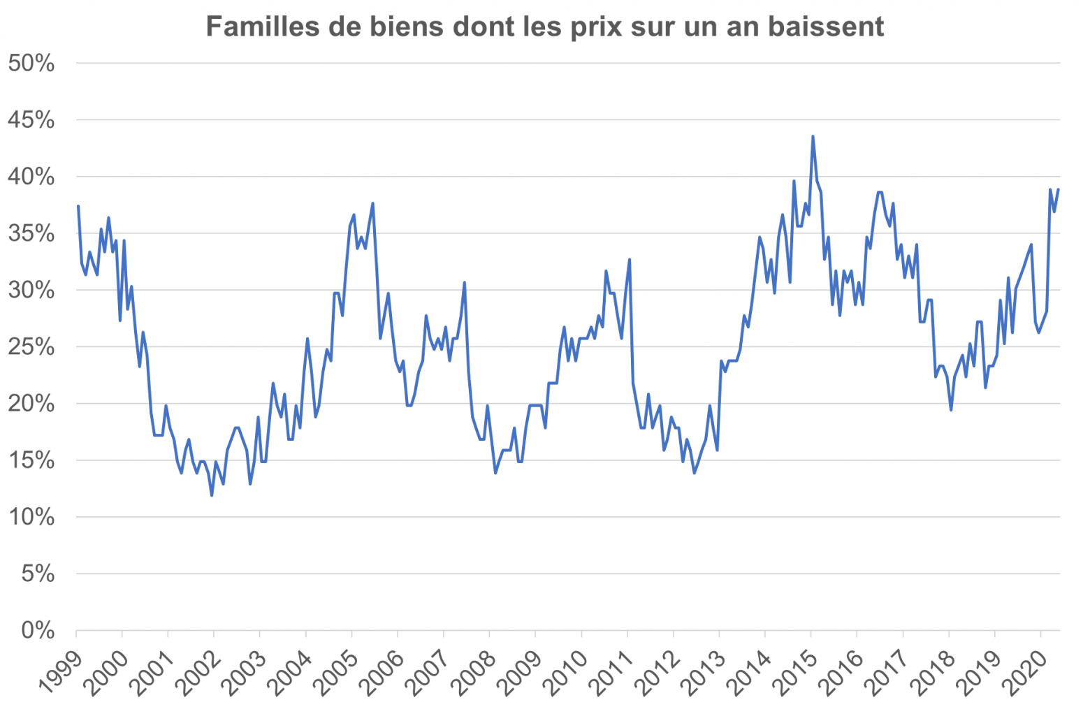 Complément D'enquête Inflation : Les Coups Bas Des Hypers Quelle inflation du déconfinement ? qu’anticiper ? | Groupe Caisse des