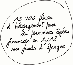 15 000 places d'hébergement pour les personnes âgées financées en 2012 sur fonds d'épargne