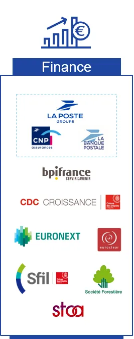 Secteur d'intervention Finance : La Poste, CNP assurances, La Banque Postale, BpiFrance, CDC Croissance, Euronext, Euroclear, SFIL, Société Forestière et STOA