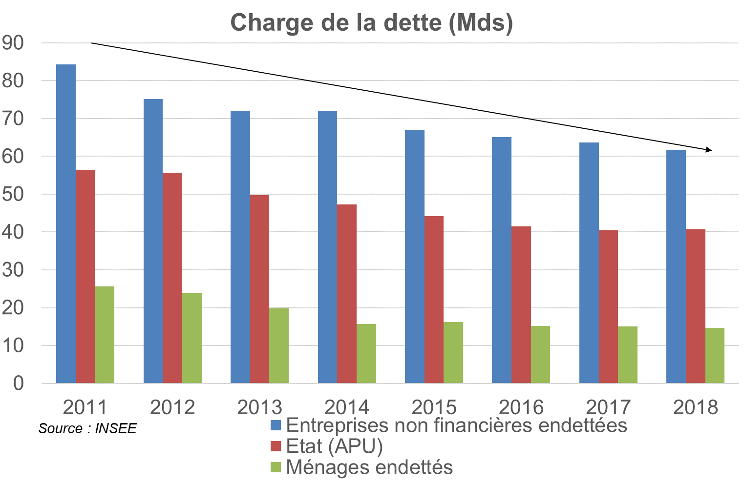 Finance4