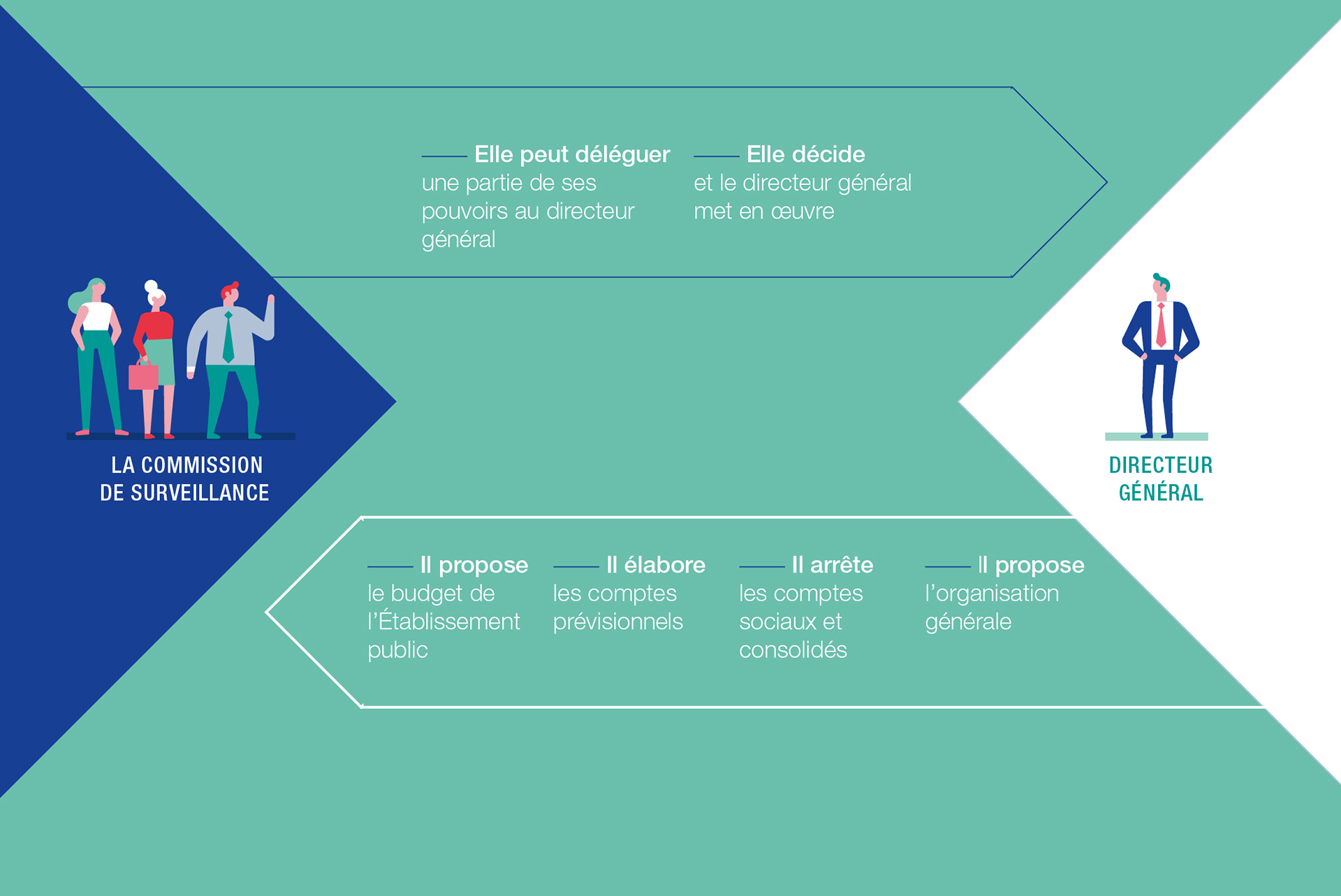 Infographie CS 3