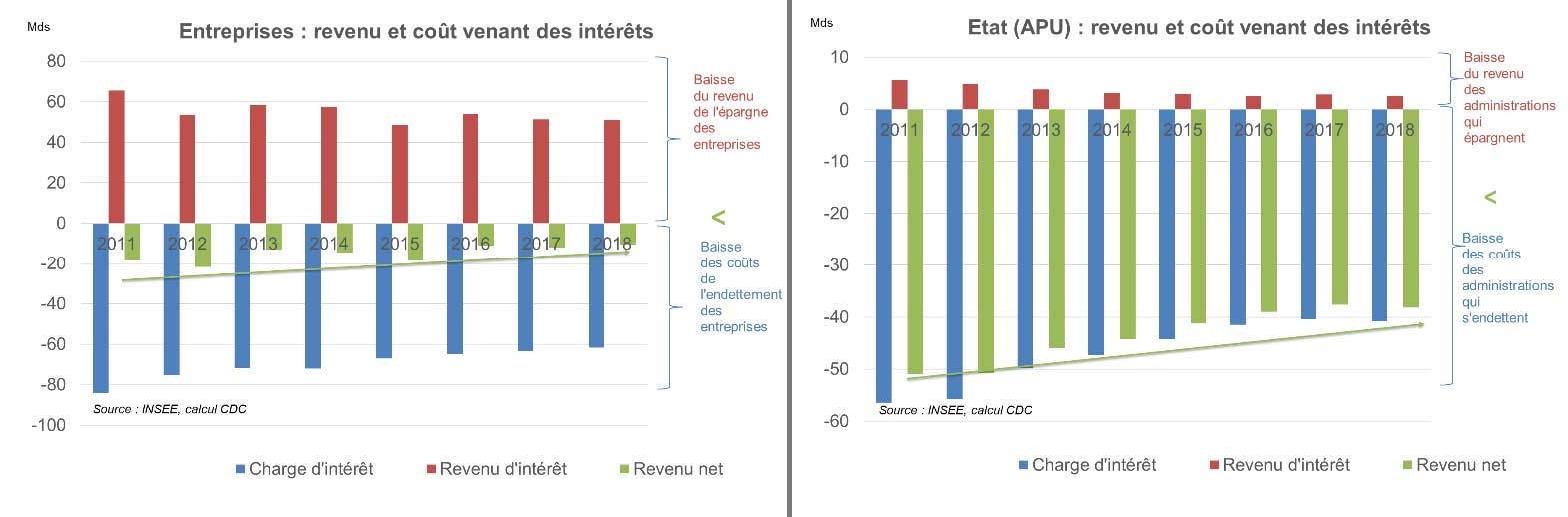 schéma finance 2