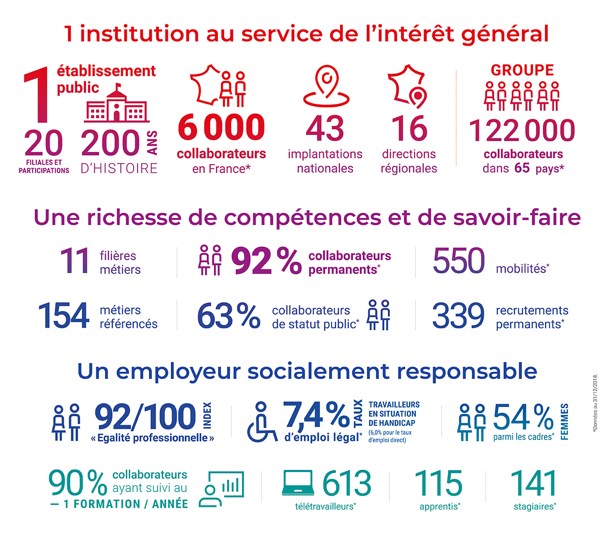 Dashboard de chiffes clef RH