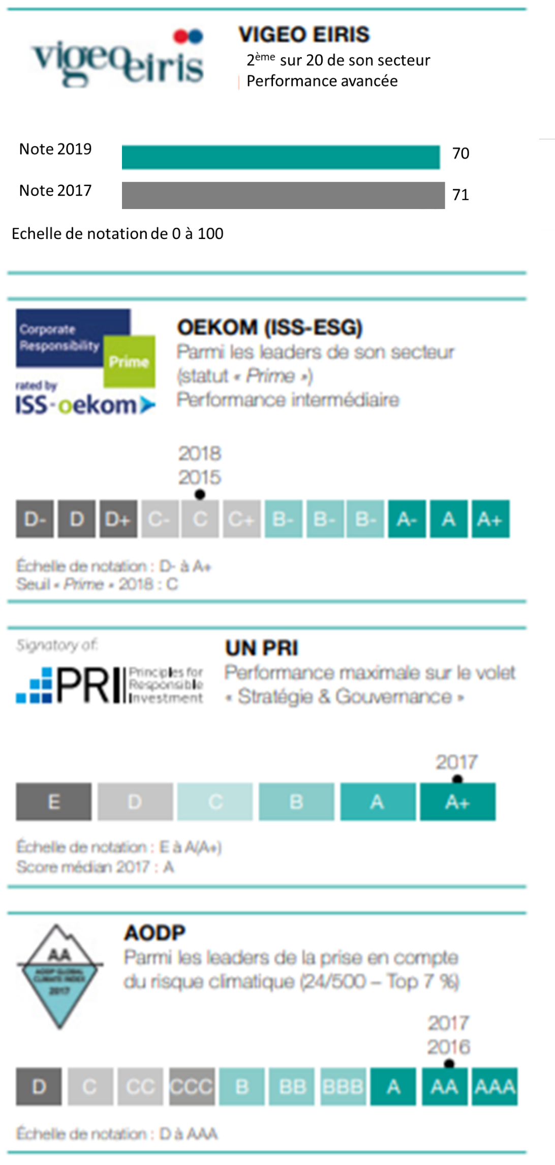 Schéma Performance extra financière