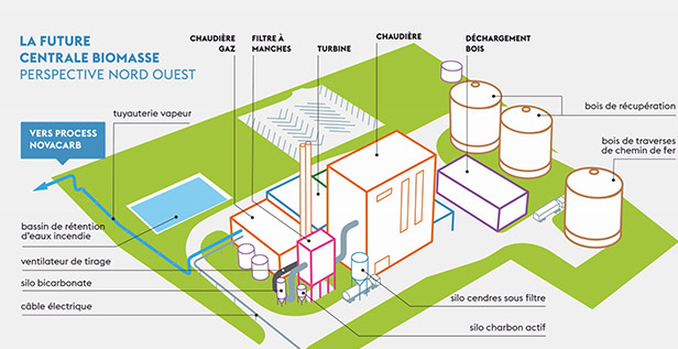 Schéma de la future centrale biomasse