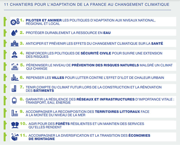Tableau des 11 chantiers pour l’adaptation de la France au changement climatique selon I4CE