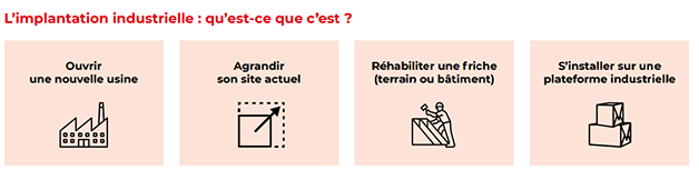 Phases de l'implantation industrielle