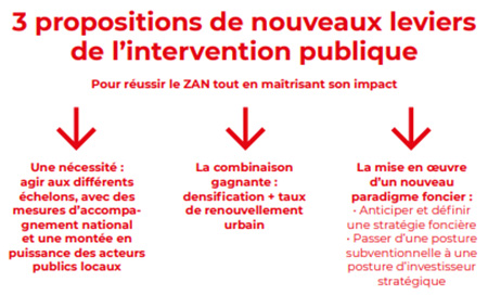 3 propositions de nouveaux leviers de l’intervention publique 