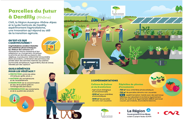 Infographie Parcelles du Futur à Dardilly