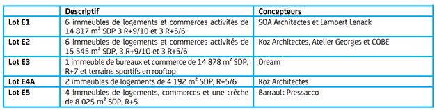 Descriptif détaillé du Secteur E 
