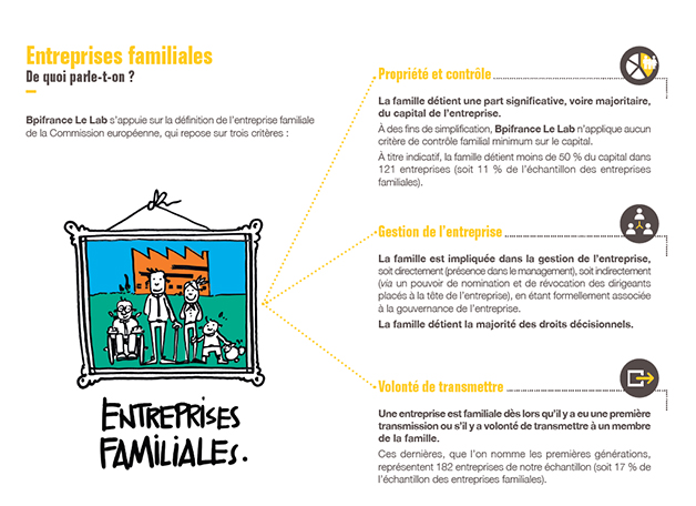 Schéma : définition des entreprises familiales