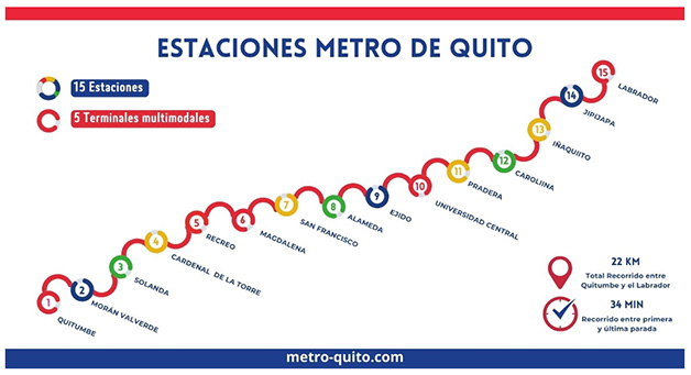 Plan du métro de Quito