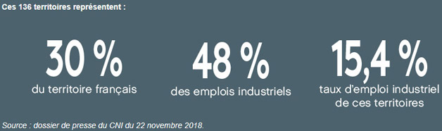 Territoires_industrie