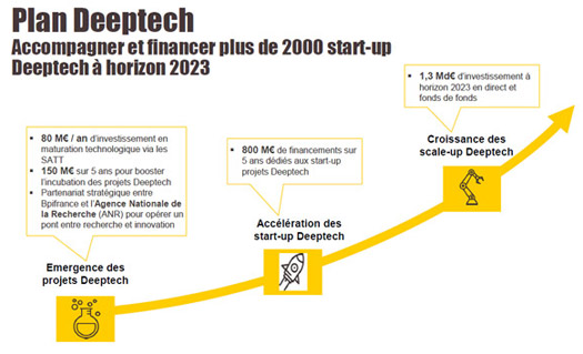 Bpifrance : accompagner et financer tous les entrepreneurs sur tous les territoires