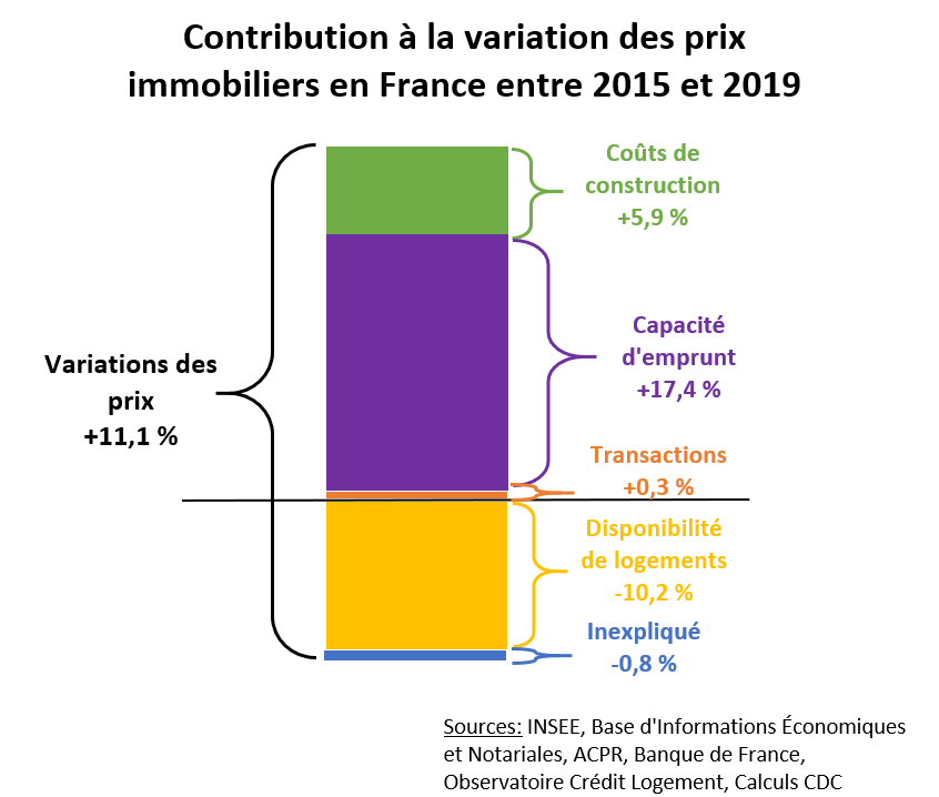 image2 marché immobilier