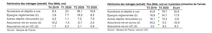 EPARGNE MENAGE 1