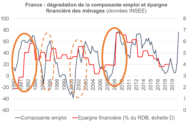 Epargne ménage 3