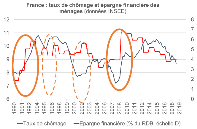 Epargne ménage 4