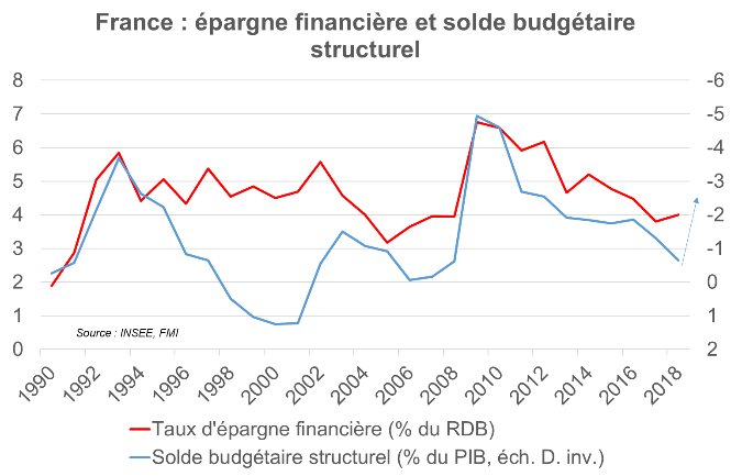 Epargne ménage 5