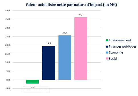 JO PARIS 2024, quelles retombées économiques ?