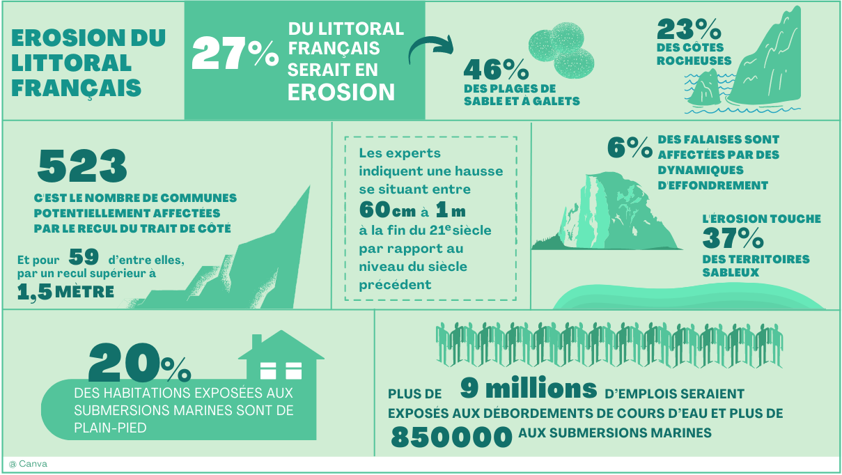 La gestion du trait de côte (1/3). Trait de côte et politiques de relocalisation