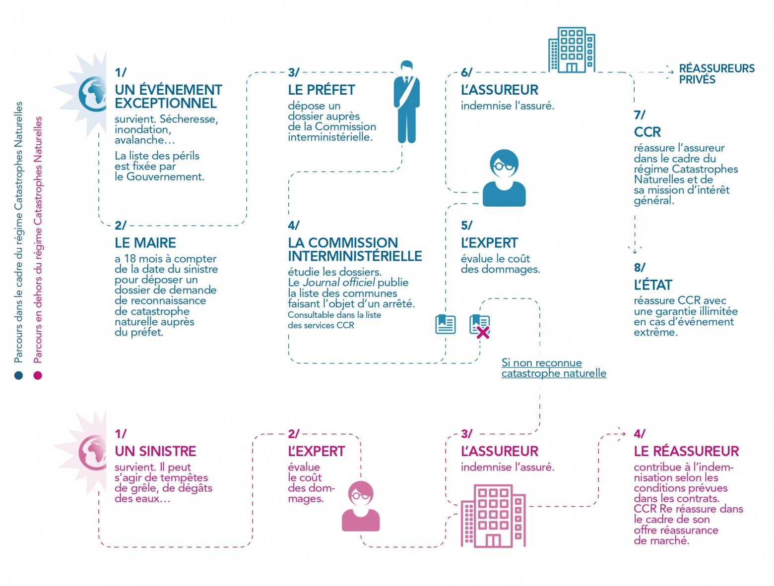 Infographie : Le partenariat public-privé, un système complexe