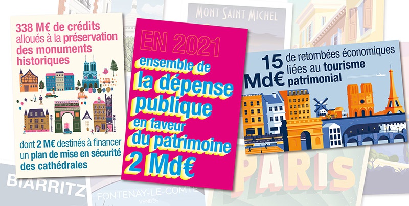 Un acteur clé de l’économie nationale 

15 milliards d’euros de retombées économiques liées au tourisme patrimonial 
338 millions € de crédits sont alloués à la préservation des monuments historiques, dont 2 M€ destinés à financer un plan de mise en sécurité des cathédrales
L’ensemble de la dépense publique en faveur du patrimoine s’élevait à 2 Md€ en 2021.
(source : Cour des Comptes, budget 2020 du ministère de la Culture et Agence Régionale du Patrimoine PACA, Étude nationale des retombées économiques et sociales du patrimoine, 2009 )