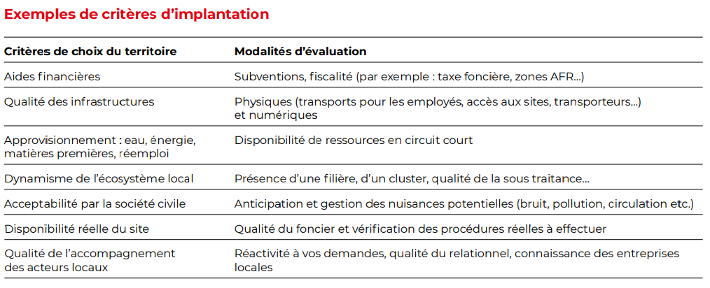 Liste des critères d'implantation d'un projet industriel