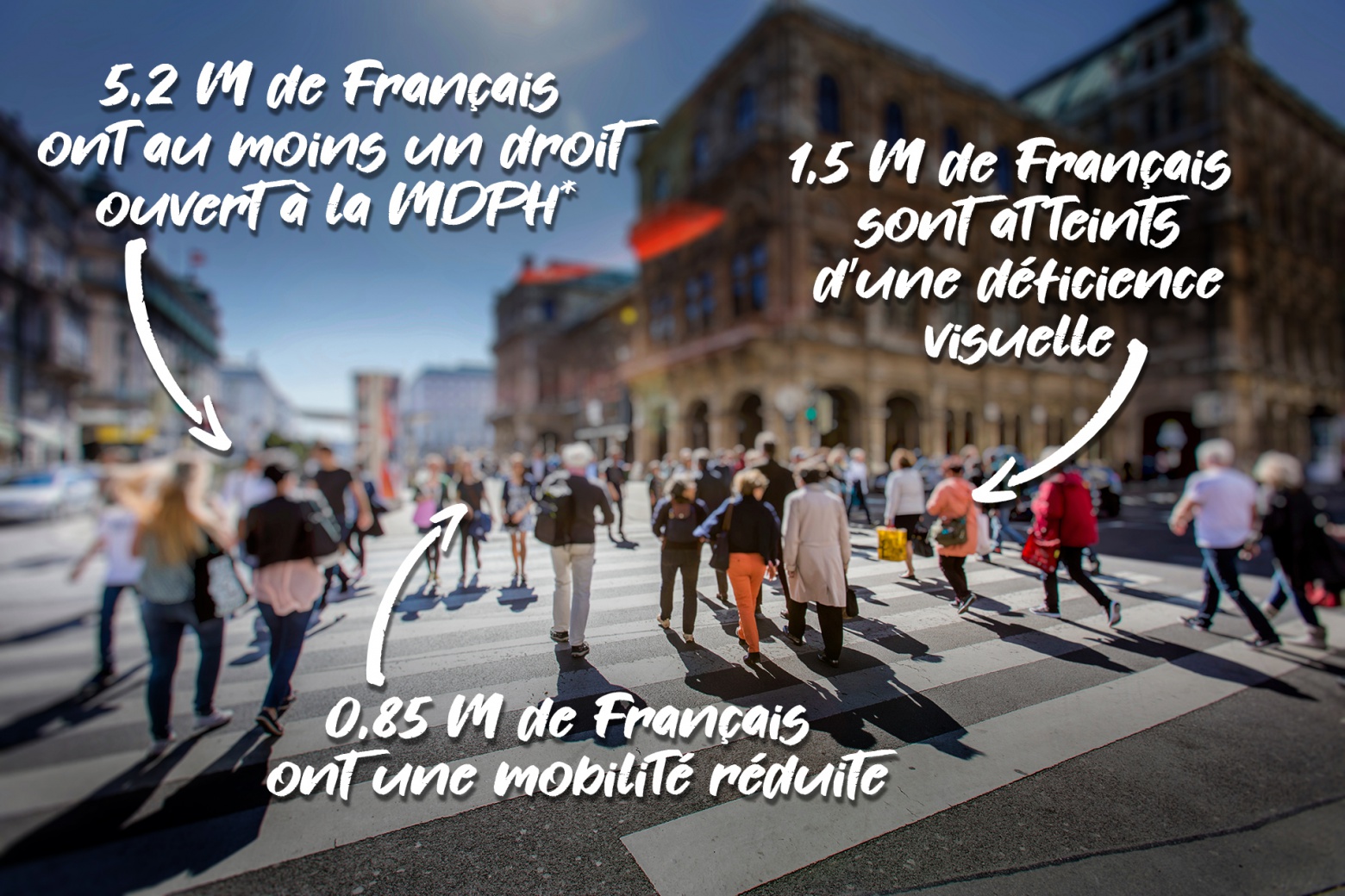 Infographie mettant en scène des Français lambda dans la rue : 
5,2M de personnes ont au moins un droit ouvert à la MDPH (maisons départementales des personnes handicapées) en France au 31 décembre 2020 (source : Les chiffres clés de l’aide à l’autonomie 2022, CNSA)
Et 1,5M de Français sont atteints d’une déficience visuelle, 
850 000 ont une mobilité réduite (enquête Handicaps-Incapacités-Dépendance de l’Insee, 2001)