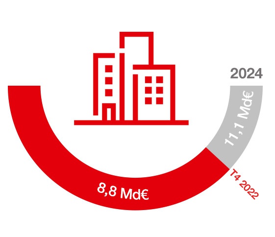 8,8 milliards au 4ème trimestre 2022