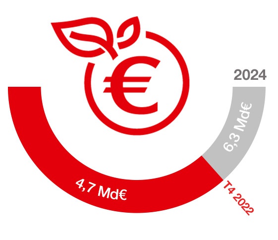 4,7 milliards au 4ème trimestre 2022