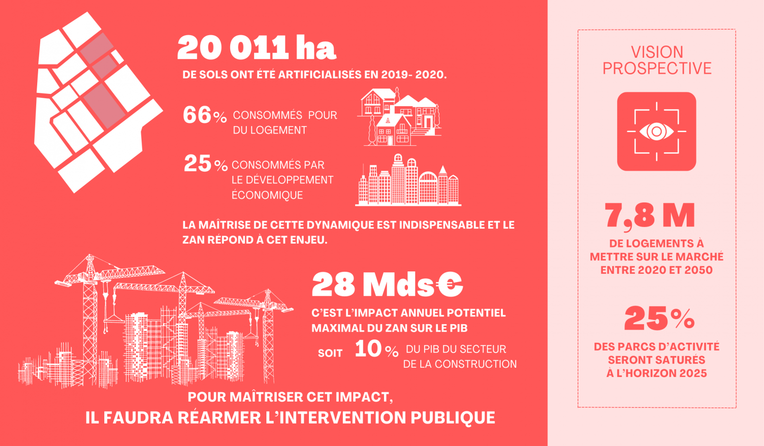 Infographie chiffres clés ZAN