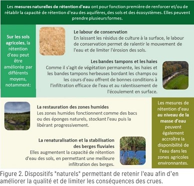 Figure 2. Dispositifs "naturels" permettant de retenir l'eau afin d’en améliorer la qualité et de limiter les conséquences des crues