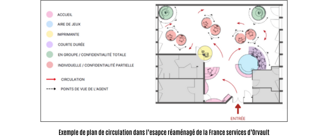 Exemple de plan de circulation dans l’espace réaménagé de la France services d’Orvault