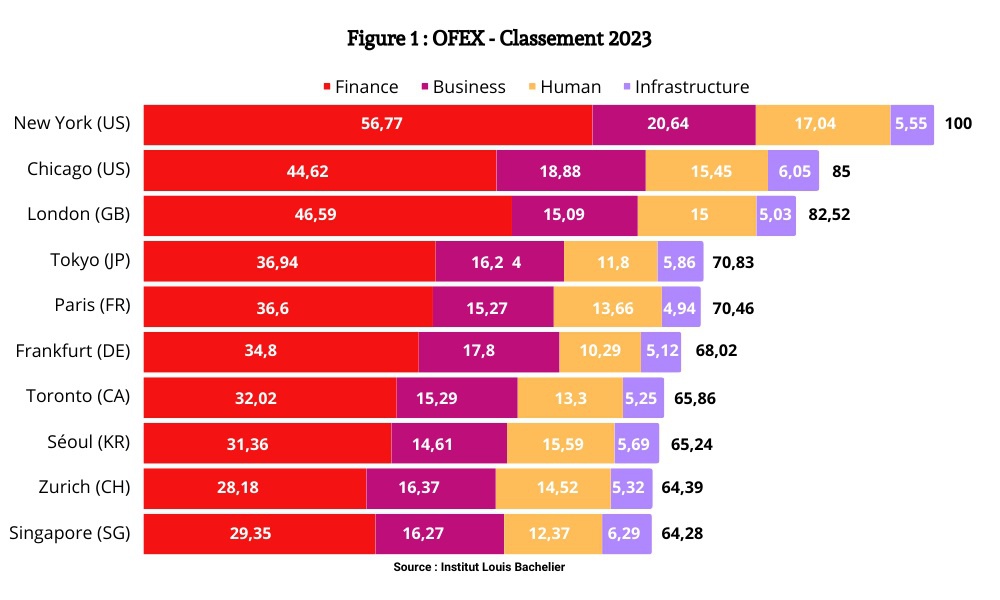 Classement 2023