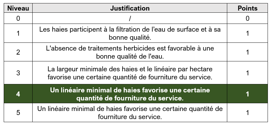 tableau qualité de l'eau 