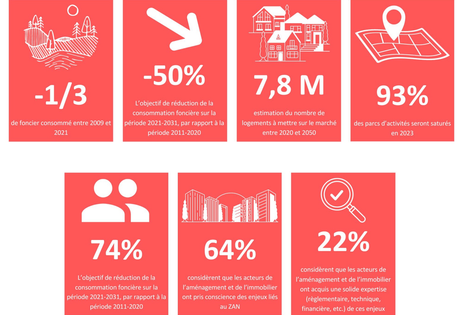 infographie zan 2