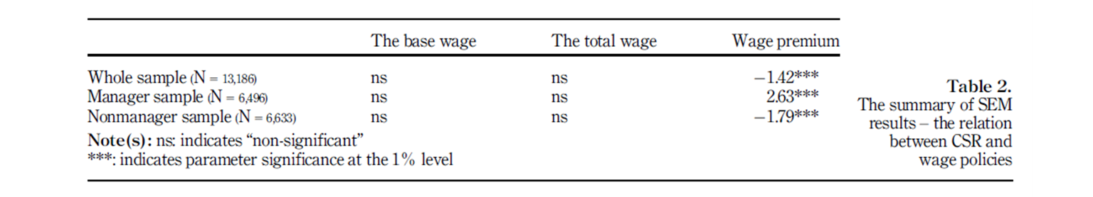 Tableau 1 : RSE et primes salariales