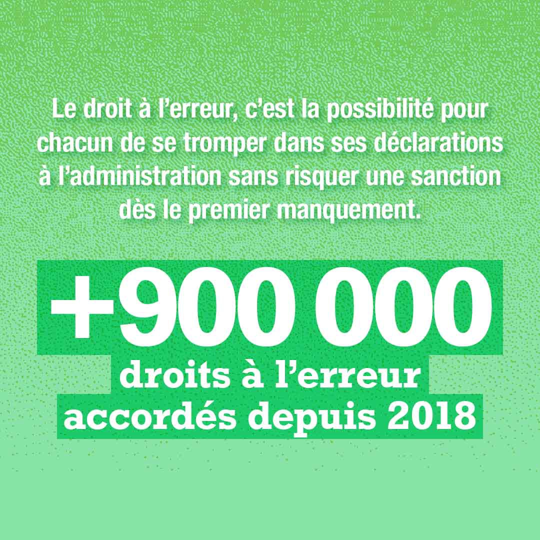 Le droit à l'erreur, c'est la possibilité pour chacun de se tromper dans ses déclarations à l'administration sans risquer une sanction dès le premier manquement. +900 000 droits à l'erreur accordés depuis 2018 