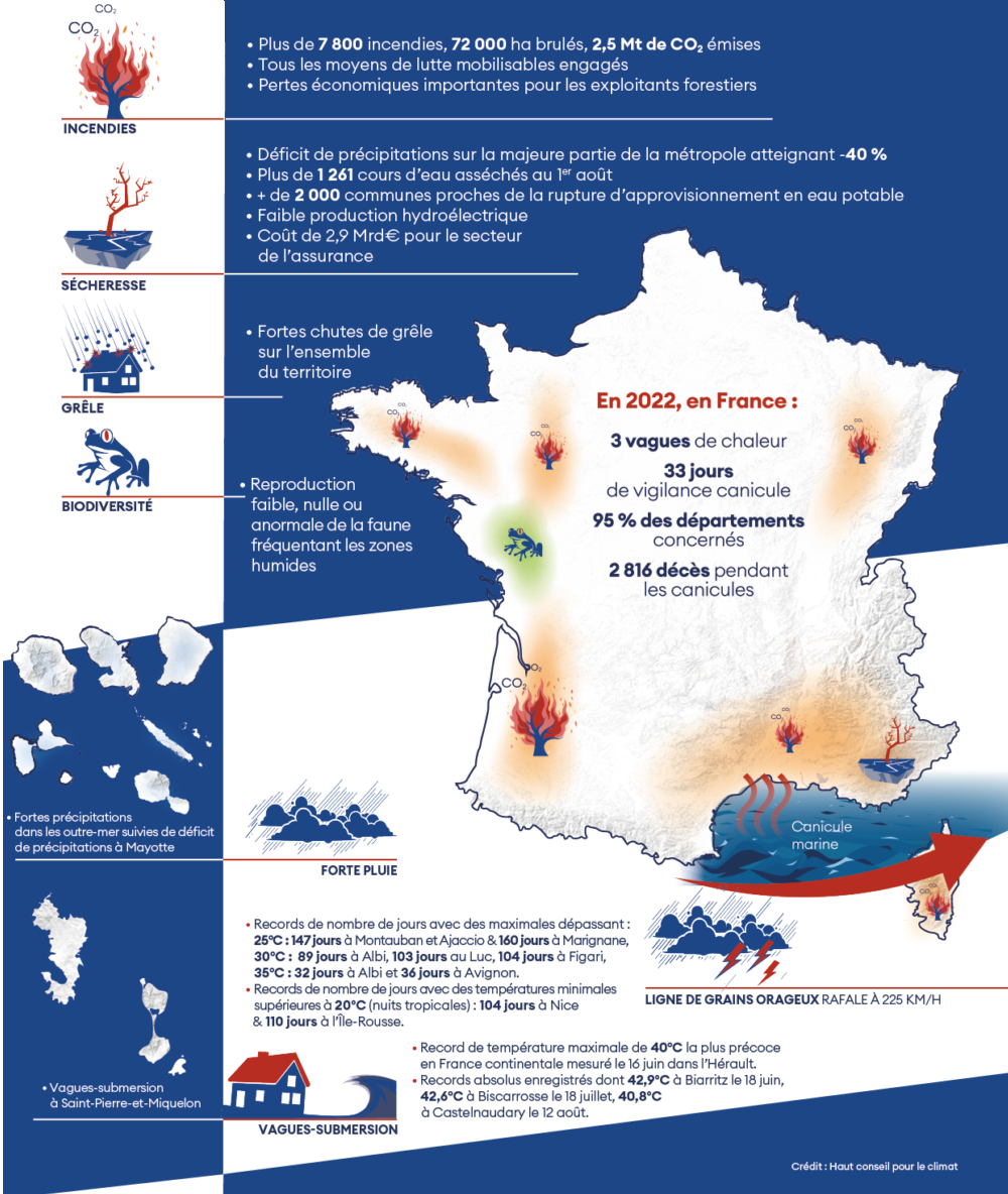 Carte composite d’une sélection d’impacts d’évènements climatiques constatés en 2022 en métropole et outre-mer emblématique du changement climatique  