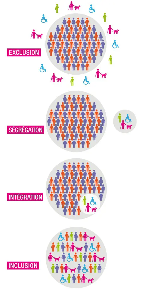infographie sur l'inclusivité