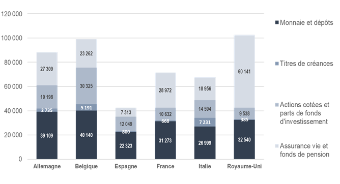 Graphique sur les comportements des ménages pays d'europe