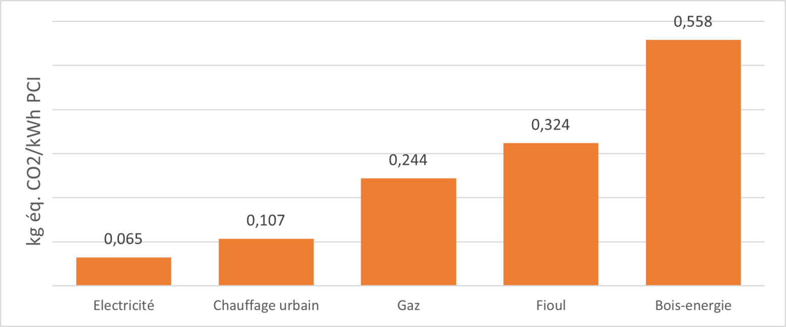 Figure sur la réhabilitation thermique