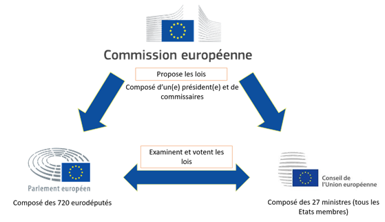 Schéma euro compétitivité européenne