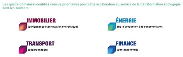 Les 4 domaines prioritaires pour le TechSprint