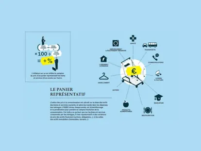 Le panier représentatif