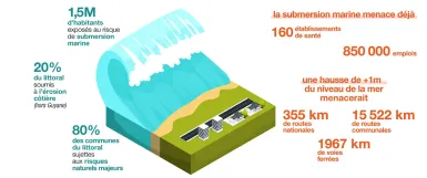 Datavisualisation des risques de submersion marine et de montée des eaux