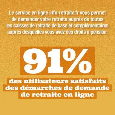 Le service en ligne info-retraite.fr vous permet de demander votre retraite auprès de toutes les caisses de retraite de base et complémentaires auprès desquelles vous avez des droits à pension. 91% des utilisateurs satisfaits des démarches de demande de retraite en ligne.
