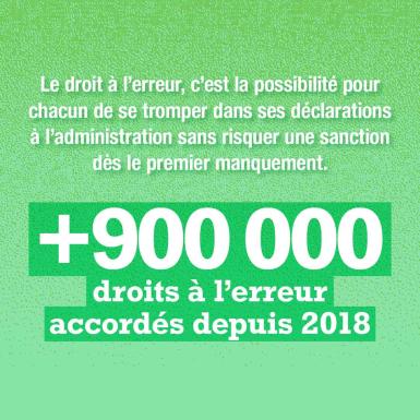 Le droit à l'erreur, c'est la possibilité pour chacun de se tromper dans ses déclarations à l'administration sans risquer une sanction dès le premier manquement. +900 000 droits à l'erreur accordés depuis 2018.