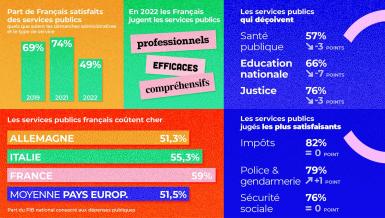 Chiffres clés des services publics